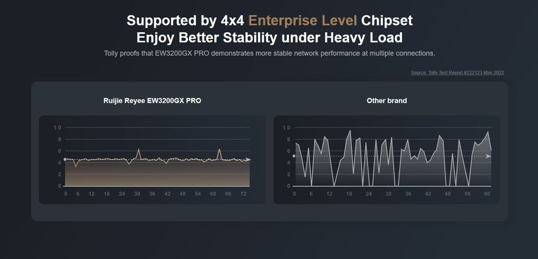 Ruijie Gigabit broadband access (RG-EW3200GX PRO)