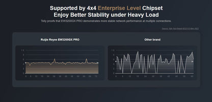 Ruijie Gigabit broadband access (RG-EW3200GX PRO)