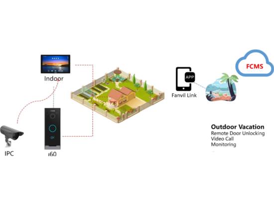 Fanvil i60 Compact SIP Video Door Phone